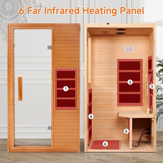 Diagram showing six heating panels in the infrared sauna cabin