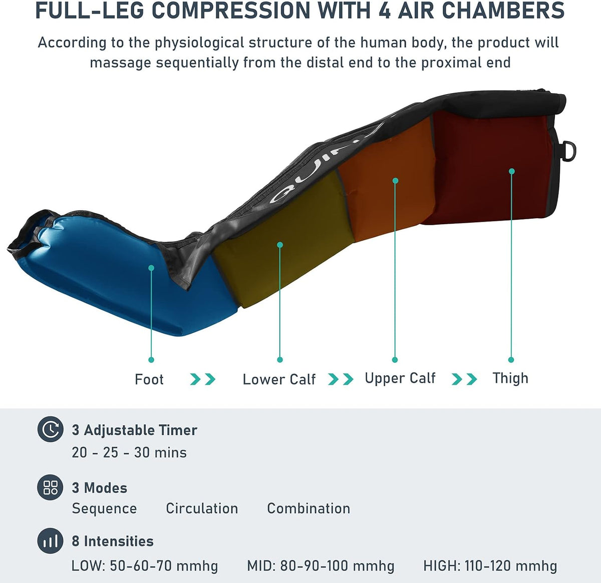 Diagram showing four air chambers in a QUINEAR leg boot